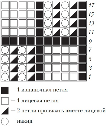 Вязаные вещи для самых маленьких. От рождения до 3-х лет Вязаные вещи для самых маленьких. От рождения до 3-х лет
