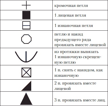 Вязание детских вещей от 6 до 10 лет Вязание детских вещей от 6 до 10 лет
