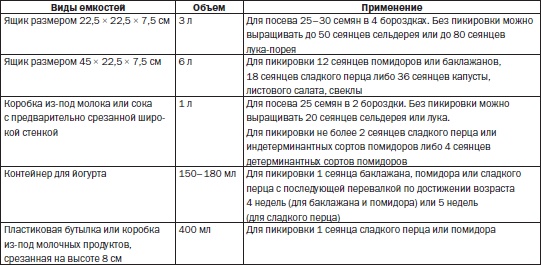 Всё о семенах овощных культур Всё о семенах овощных культур