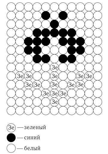 Бисер. Энциклопедия вышивки Бисер. Энциклопедия вышивки