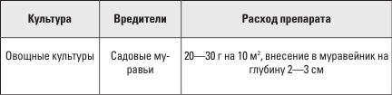 Самоучитель начинающего огородника