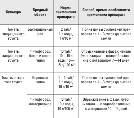 Самоучитель начинающего огородника