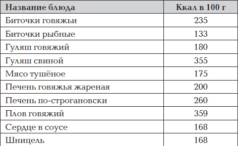 Все для превращения тушки в фигурку