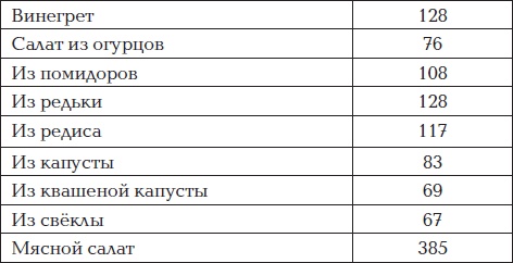 Все для превращения тушки в фигурку