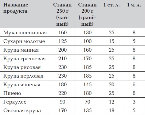Все для превращения тушки в фигурку