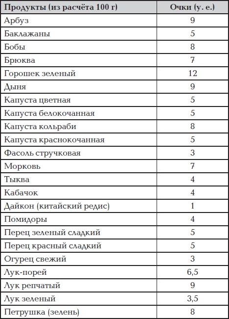 Все для превращения тушки в фигурку