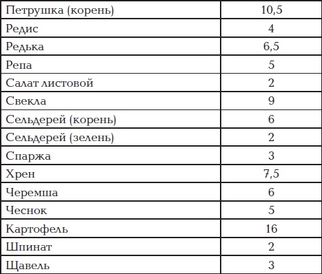 Все для превращения тушки в фигурку