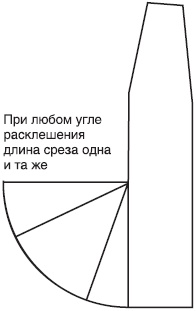 Лучшие модели на любую фигуру без примерок и подгонок Лучшие модели на любую фигуру без примерок и подгонок