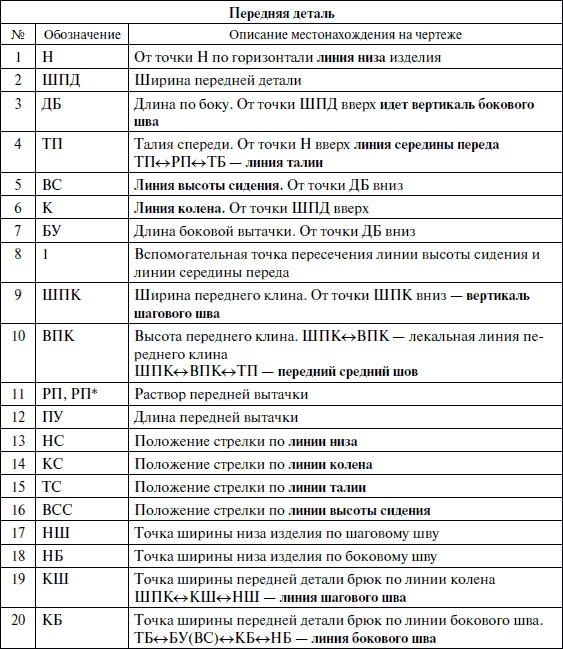 Лучшие модели на любую фигуру без примерок и подгонок Лучшие модели на любую фигуру без примерок и подгонок