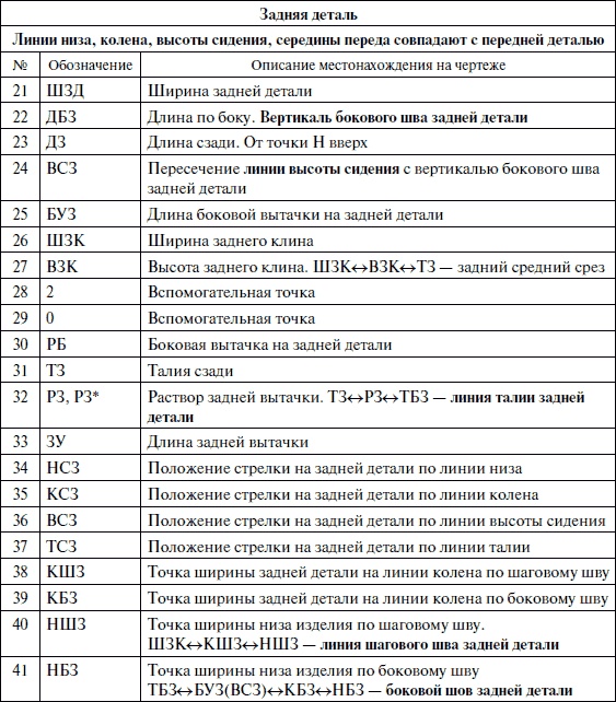 Лучшие модели на любую фигуру без примерок и подгонок Лучшие модели на любую фигуру без примерок и подгонок