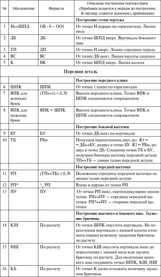 Лучшие модели на любую фигуру без примерок и подгонок Лучшие модели на любую фигуру без примерок и подгонок