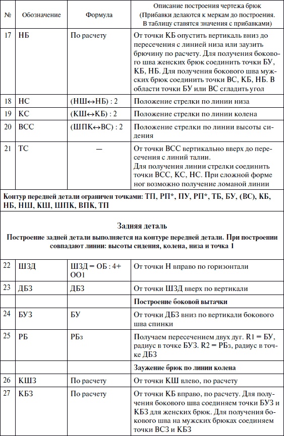 Лучшие модели на любую фигуру без примерок и подгонок Лучшие модели на любую фигуру без примерок и подгонок