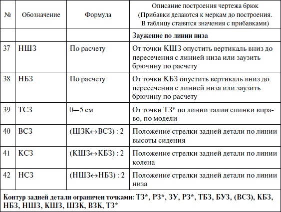 Лучшие модели на любую фигуру без примерок и подгонок Лучшие модели на любую фигуру без примерок и подгонок