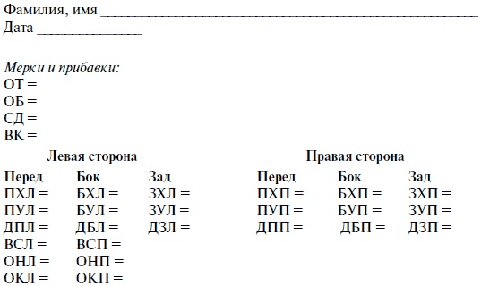 Лучшие модели на любую фигуру без примерок и подгонок Лучшие модели на любую фигуру без примерок и подгонок