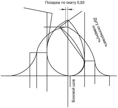 Лучшие модели на любую фигуру без примерок и подгонок Лучшие модели на любую фигуру без примерок и подгонок