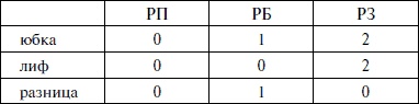 Лучшие модели на любую фигуру без примерок и подгонок Лучшие модели на любую фигуру без примерок и подгонок