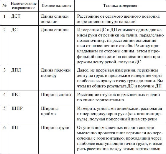 Лучшие модели на любую фигуру без примерок и подгонок Лучшие модели на любую фигуру без примерок и подгонок