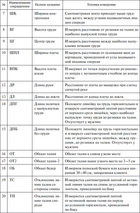 Лучшие модели на любую фигуру без примерок и подгонок Лучшие модели на любую фигуру без примерок и подгонок