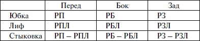 Лучшие модели на любую фигуру без примерок и подгонок Лучшие модели на любую фигуру без примерок и подгонок