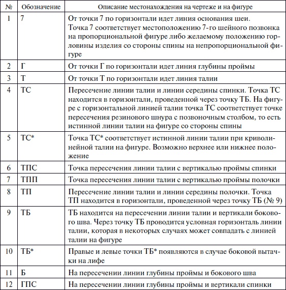 Лучшие модели на любую фигуру без примерок и подгонок Лучшие модели на любую фигуру без примерок и подгонок