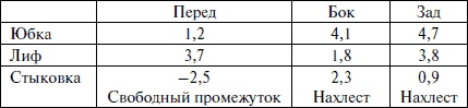 Лучшие модели на любую фигуру без примерок и подгонок Лучшие модели на любую фигуру без примерок и подгонок