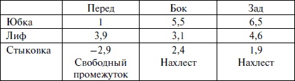 Лучшие модели на любую фигуру без примерок и подгонок Лучшие модели на любую фигуру без примерок и подгонок