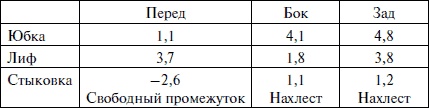 Лучшие модели на любую фигуру без примерок и подгонок Лучшие модели на любую фигуру без примерок и подгонок