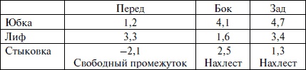 Лучшие модели на любую фигуру без примерок и подгонок Лучшие модели на любую фигуру без примерок и подгонок