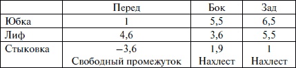 Лучшие модели на любую фигуру без примерок и подгонок Лучшие модели на любую фигуру без примерок и подгонок