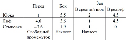 Лучшие модели на любую фигуру без примерок и подгонок Лучшие модели на любую фигуру без примерок и подгонок
