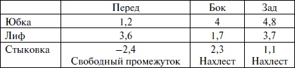 Лучшие модели на любую фигуру без примерок и подгонок Лучшие модели на любую фигуру без примерок и подгонок