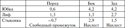 Лучшие модели на любую фигуру без примерок и подгонок Лучшие модели на любую фигуру без примерок и подгонок