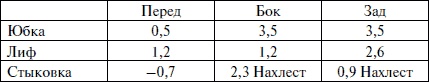 Лучшие модели на любую фигуру без примерок и подгонок Лучшие модели на любую фигуру без примерок и подгонок