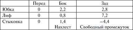Лучшие модели на любую фигуру без примерок и подгонок Лучшие модели на любую фигуру без примерок и подгонок