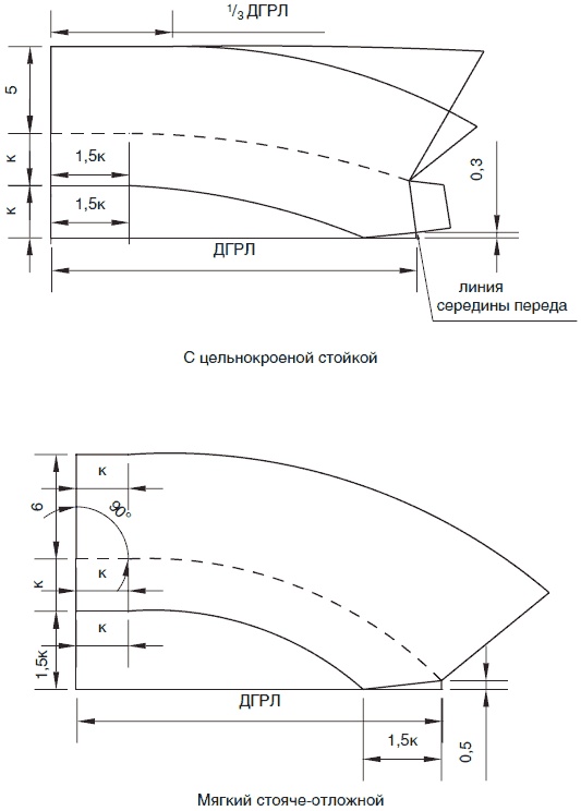 Лучшие модели на любую фигуру без примерок и подгонок Лучшие модели на любую фигуру без примерок и подгонок