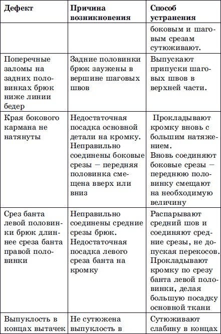 Мужская одежда. Технология пошива Мужская одежда. Технология пошива