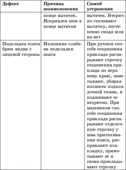 Мужская одежда. Технология пошива Мужская одежда. Технология пошива