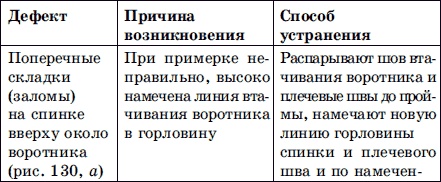 Мужская одежда. Технология пошива Мужская одежда. Технология пошива