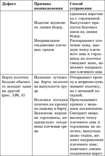 Мужская одежда. Технология пошива Мужская одежда. Технология пошива
