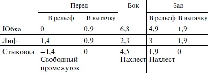 Секреты кроя и шитья без примерок и подгонок Секреты кроя и шитья без примерок и подгонок