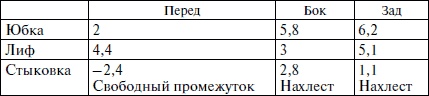 Секреты кроя и шитья без примерок и подгонок Секреты кроя и шитья без примерок и подгонок