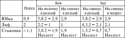 Секреты кроя и шитья без примерок и подгонок Секреты кроя и шитья без примерок и подгонок