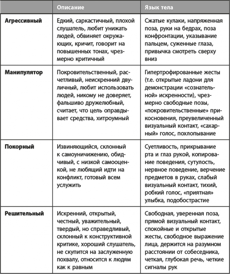 Освой язык тела за 7 дней Освой язык тела за 7 дней