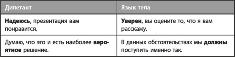 Освой язык тела за 7 дней Освой язык тела за 7 дней