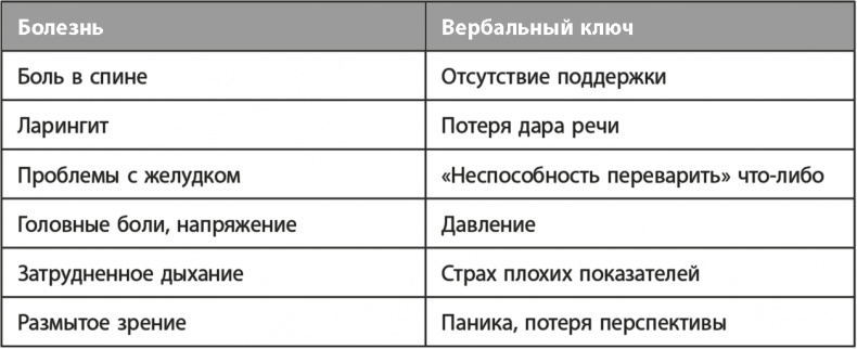 Освой язык тела за 7 дней Освой язык тела за 7 дней