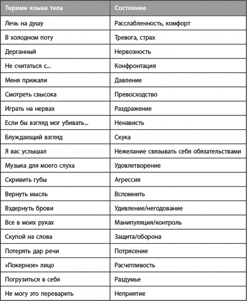 Освой язык тела за 7 дней Освой язык тела за 7 дней