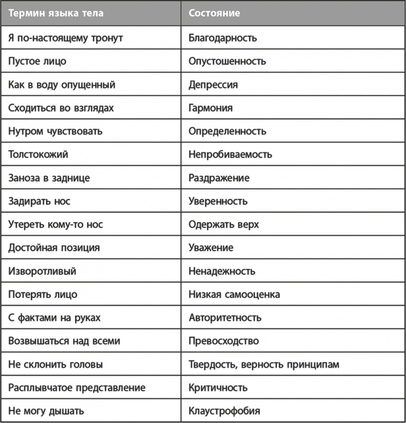 Освой язык тела за 7 дней Освой язык тела за 7 дней