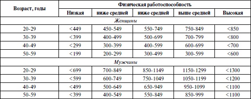 Спортивная медицина. Учебное пособие