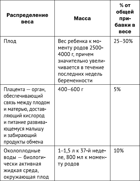 #Беременность. Короткометражка длиной в 9 месяцев #Беременность. Короткометражка длиной в 9 месяцев