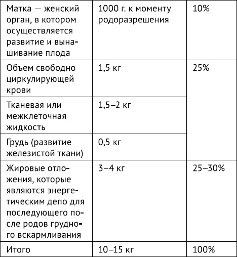 #Беременность. Короткометражка длиной в 9 месяцев #Беременность. Короткометражка длиной в 9 месяцев